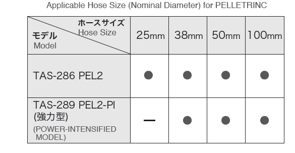 Applicable for various hose size