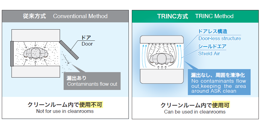 Prevents Contaminant Leakage and Helps Keep the Surrounding Environment Clean
