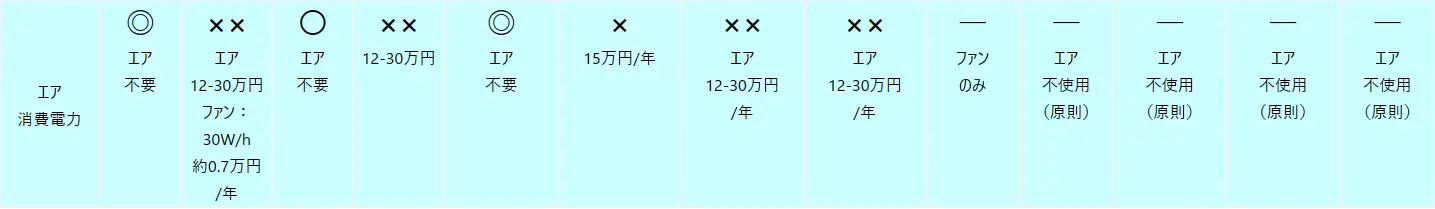 各種イオナイザー(除電器)方式