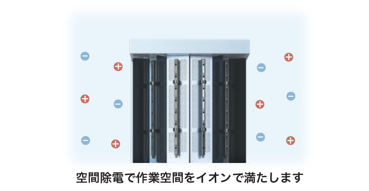 ESD (静電気放電) 対策も万全