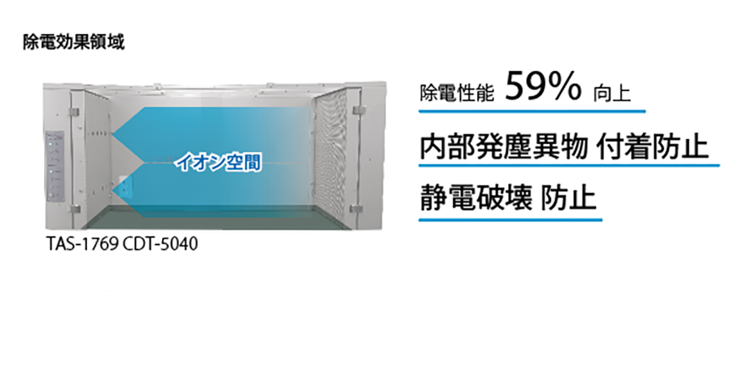 無静電（静電気ゼロ）空間で内部発塵異物・静電破壊から製品を守る