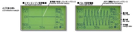 3種類の測定モードでイオナイザー（除電器）の性能を監視可能