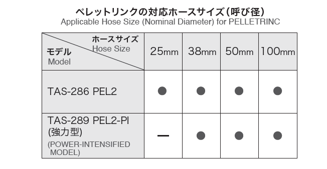 各種ホース径に対応