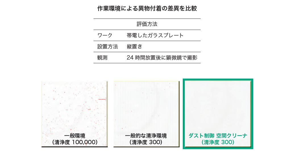 空間除電で異物付着が更に激減