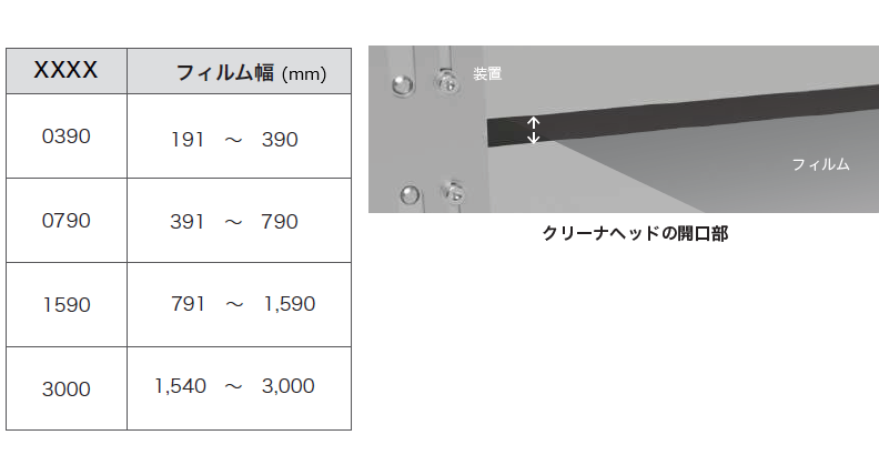 狭幅ワークから広幅ワークまで幅広く対応